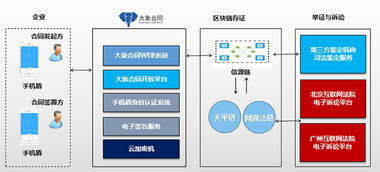 获权威司法机构认可！致远互联携手信任度科技，让合同管理迈入‘一扫即签’新时代