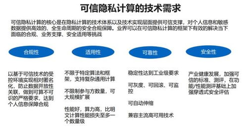 守护工业互联网安全，可信隐私计算风起云涌